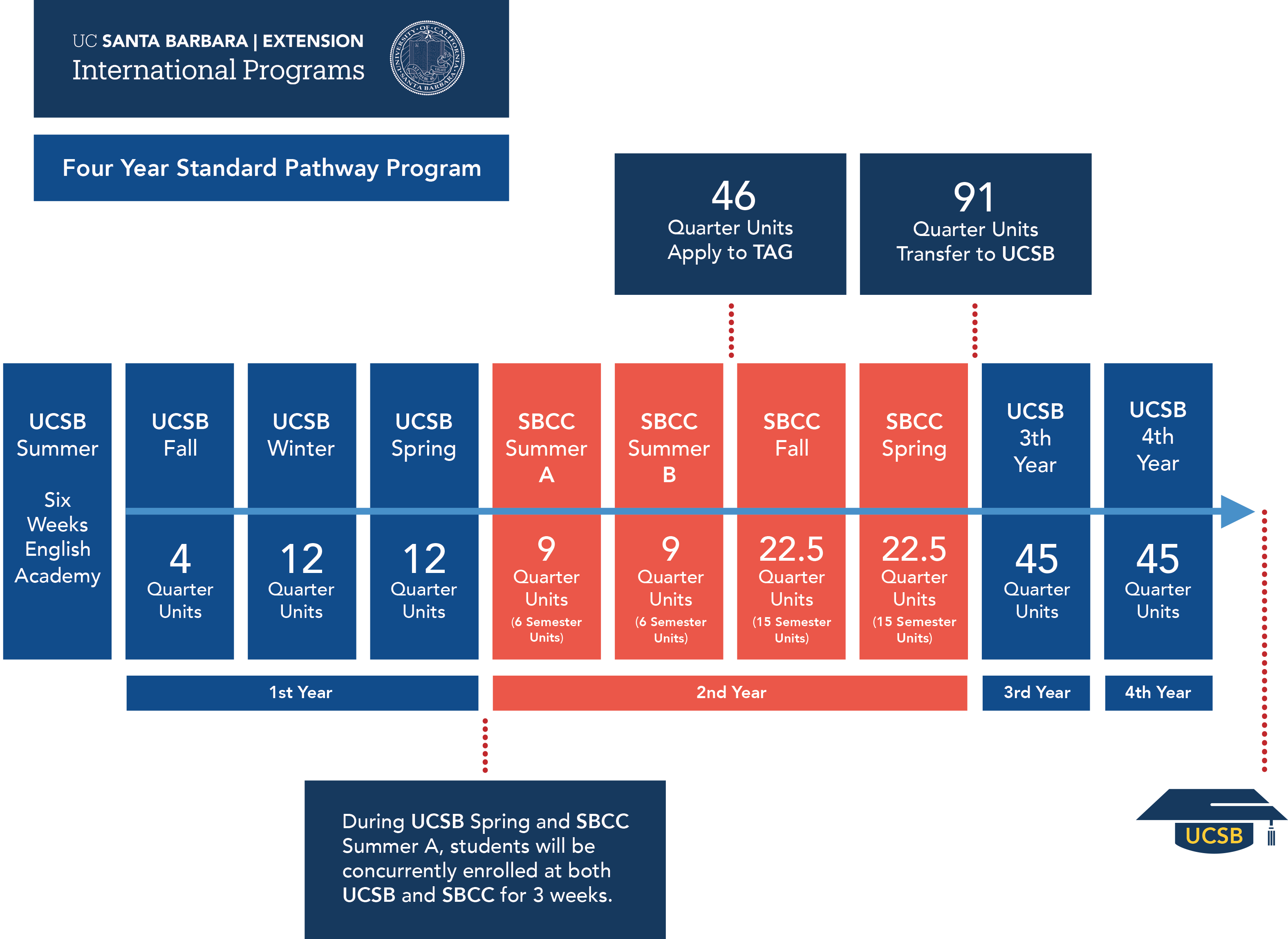 International Undergraduate Pathway Program UCSB Professional And 